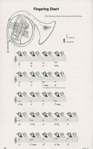 Hal Leonard MGB Distribution LOOK, LISTEN&LEARN 1 + CD method for f-horn