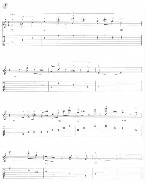 Jazz Improvisation for Guitar - A Melodic Approach + Audio Online / kytara + tabulatura