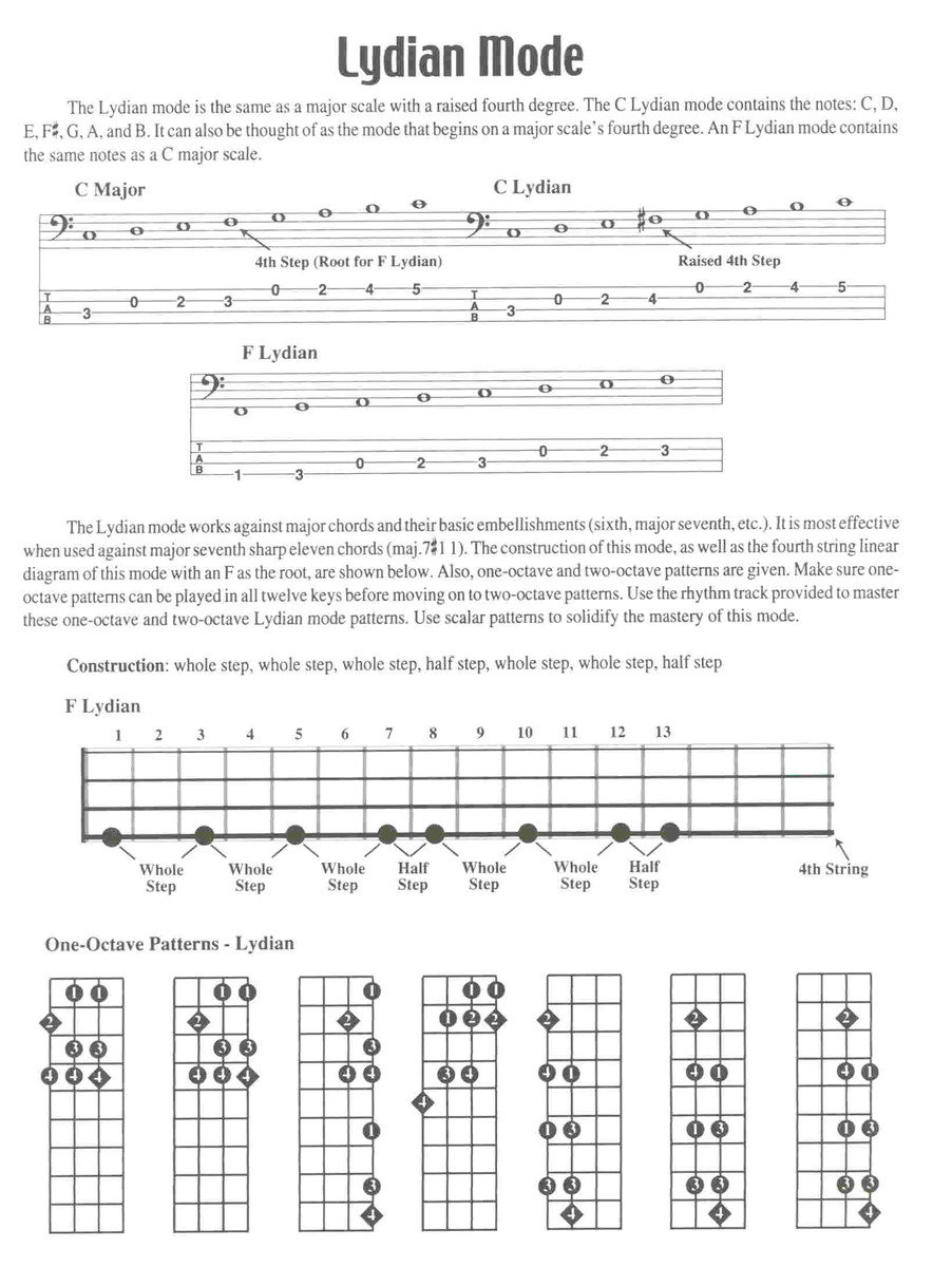 Jazz Scales for Bass + Audio Online / basová kytara + tabulatura Clarina