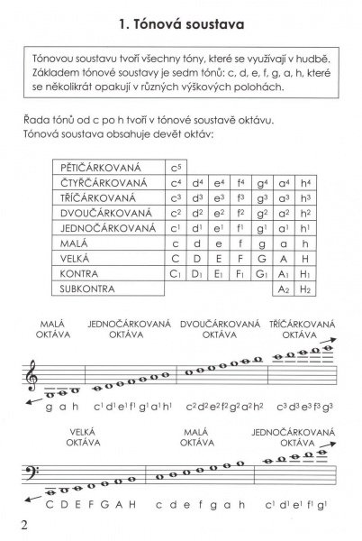 Hudební nauka - pracovní sešit 4 - Martin Vozar