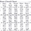 BASS GUITAR CHORDS CHART / basová kytara + tabulatura