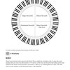 Jazz Piano for Kids / zábavná škola jazzového klavíru pro děti