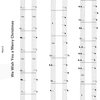 The Willis Music Company FIRST PIANO DUETS - 19 velmi jednoduchých klavírních duet (1 klavír 4 ruce)