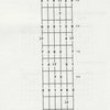 ALL CHORDS IN ALL POSITIONS / kytara