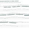 ADVANCED SCALE CONCEPTS AND LICKS FOR GUITAR + CD / kytara + tabulatura