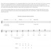 JAZZ IMPROVISATION FOR GUITAR + CD / kytara + tabulatura
