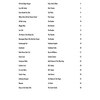 EASY SONGS FOR MANDOLIN