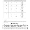 FASTTRACK - GUITAR 2 + Audio Online music instruction
