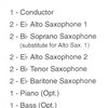 Fun, Fun, Fun for Sax Ensemble (AATB) &amp; Rhythm Section / kvartet pro altový saxofon