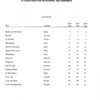 Hal Leonard Corporation DISCOVERY JAZZ FAVORITES (grade1-2) + CD / partitura