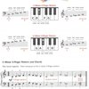 ALFRED PUBLISHING CO.,INC. Premier Piano Course 2B - Value Pack (Lesson/Theory/Perfomance)