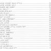 GUITAR JOURNALS - BLUES + CD / kytara + tabulatura