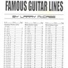FAMOUS GUITAR LINES + CD / kytara + tabulatura