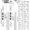 Piano Course 0: Teach Me to Play - A Preliminary Beginner Book / škola hry na klavír 0 - přípravný sešit