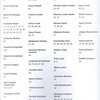 First Book of Classical Trumpet + Audio Online / 100 skladbiček na 3-8 not pro trumpetu a klavír