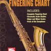 FINGERING CHART (Prstoklad) - SAXOFON