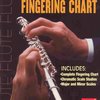 FINGERING CHART (Prstoklad) - PŘÍČNÁ FLÉTNA