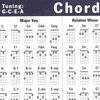 Ukulele Chord Chart