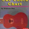 Ukulele Chord Chart