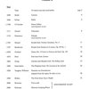 Time Pieces 2 (grade 4 -5) / altová zobcová flétna a klavír