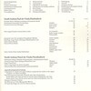 Indian Melodies for Violin + CD / housle