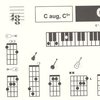 AKORDY pro kytaru, mandolínu, banjo, basu, klávesové nástroje a ukulele