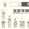 AKORDY pro kytaru, mandolínu, banjo, basu, klávesové nástroje a ukulele