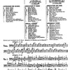 Otakar Ševčík - Opus 3, 40 Variations for CELLO / violoncello