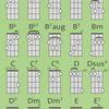 FINGERING CHART - UKULELE - prstoklad