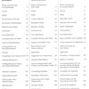 The European Piano Method v.3 + Audio Online / Evropská klavírní škola 3.díl + Audio Online