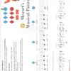 My First Piano Adventures - Lesson Book B + CD