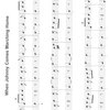 FIRST BLUES &amp; BOOGIES - 27 skladbiček pro začínající klavíristy