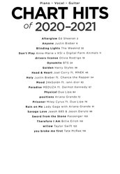 CHART HITS of 2020-2021 // klavír/zpěv/kytara