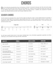 JAZZ GUITAR + Audio Online (Hal Leonard Jazz Guitar Method) / kytara + tabulatura