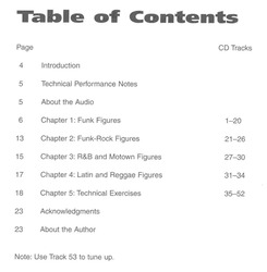 SLAP &amp; POP TECHNIQUE FOR GUITAR + CD / kytara + tabulatura