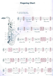 LOOK, LISTEN &amp; LEARN 2 + Audio Online / škola hry na tenorový saxofon