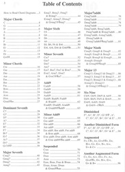 ACOUSTIC GUITAR PHOTO CHORDS