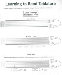 Left-Handed Rock Guitar Method 1 + Audio Online