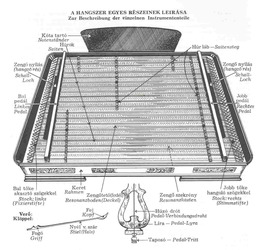 CYMBALSCHULE vol. I - škola hry na cimbál 1