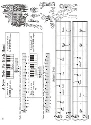 Piano Course 0: Teach Me to Play - A Preliminary Beginner Book / škola hry na klavír 0 - přípravný sešit