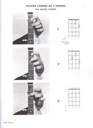 Banjo Photo Chords