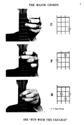 Ukulele Chords / Akordy na ukulele + Video Online