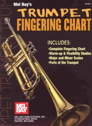 FINGERING CHART (Prstoklad) - TRUMPETA