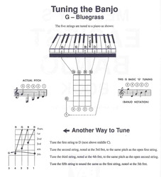 Easiest Banjo Book / banjo + tabulatura