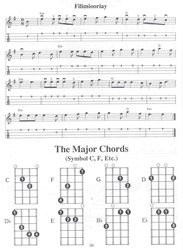 Easiest Mandolin Book / mandolína + tabulatura
