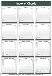 Left-Handed Guitar Chords - Picture Book - Akordy pro levoruké kytaristy