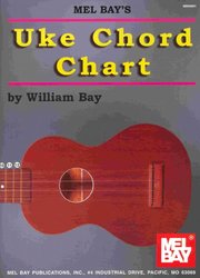 Ukulele Chord Chart