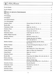 Keys to Artistic Performance 2 / klavír - přednesové skladby pro mírně až středně pokročilé
