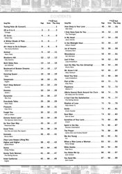 Ultimate Pop &amp; Rock - Instrumental solos + CD / klarinet a klavír (PDF)