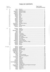 Colourstrings Violin ABC / klavírní doprovod (G1, G2 &amp; G2 supplement)